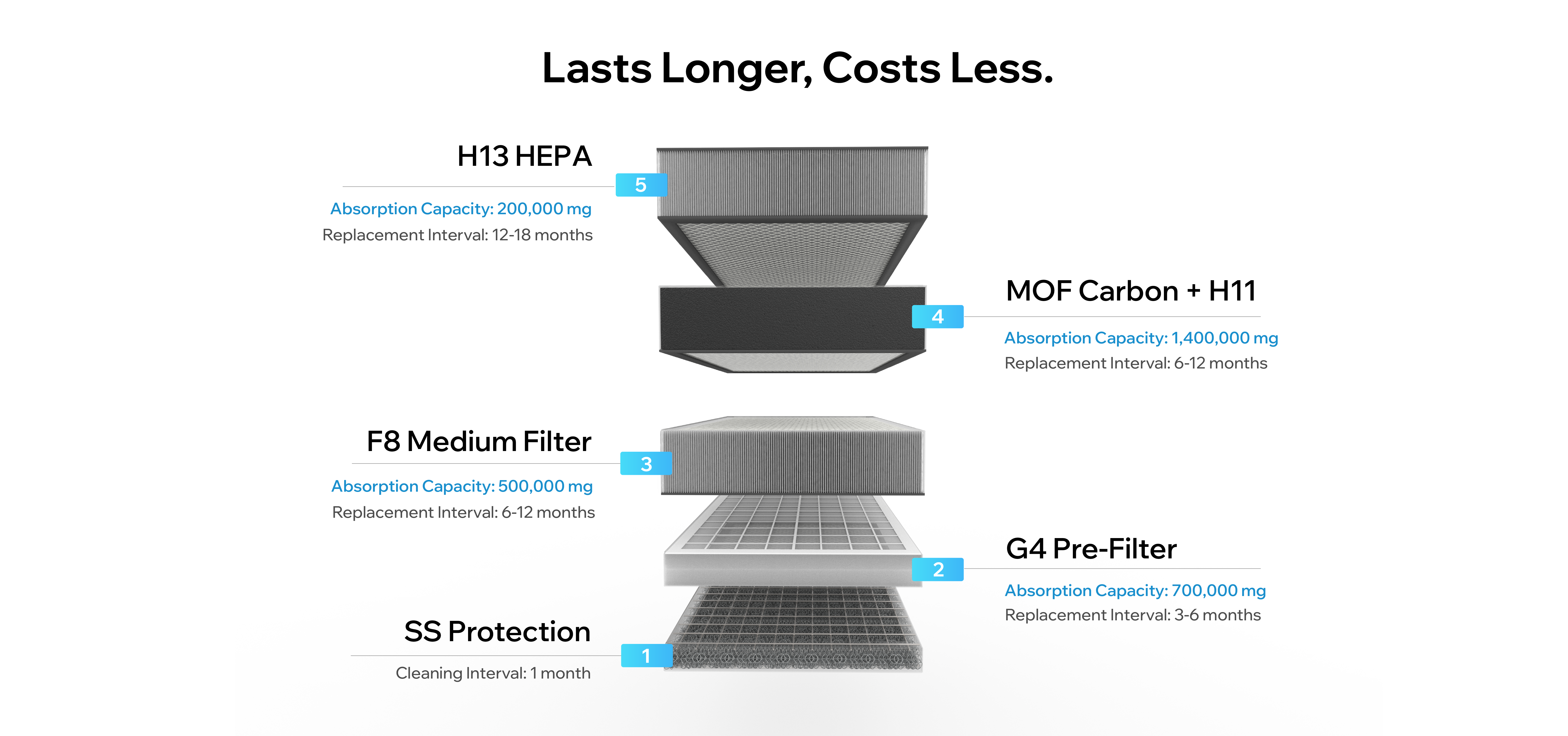 Thunder Air 5 Layer Filtration System-17-G4-17.webp