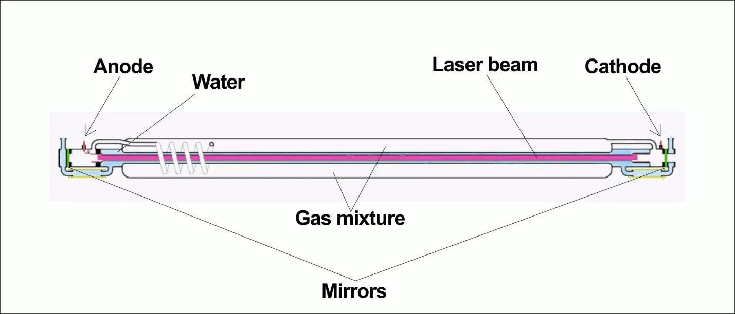 CO2 glass laser tube.png