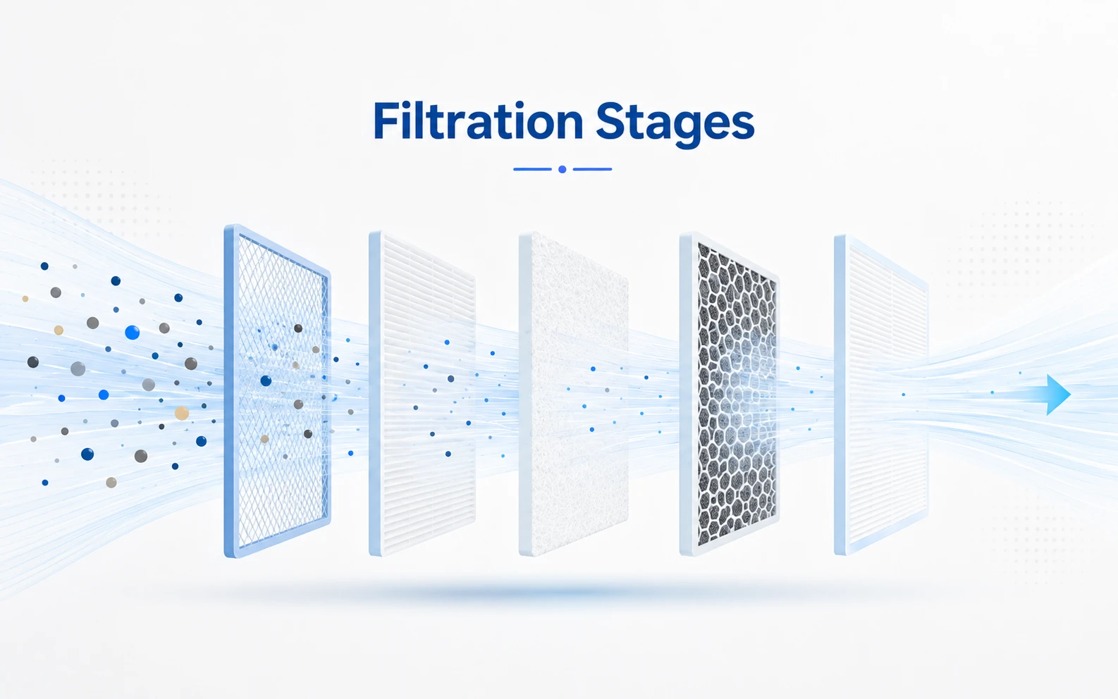 filtration stages