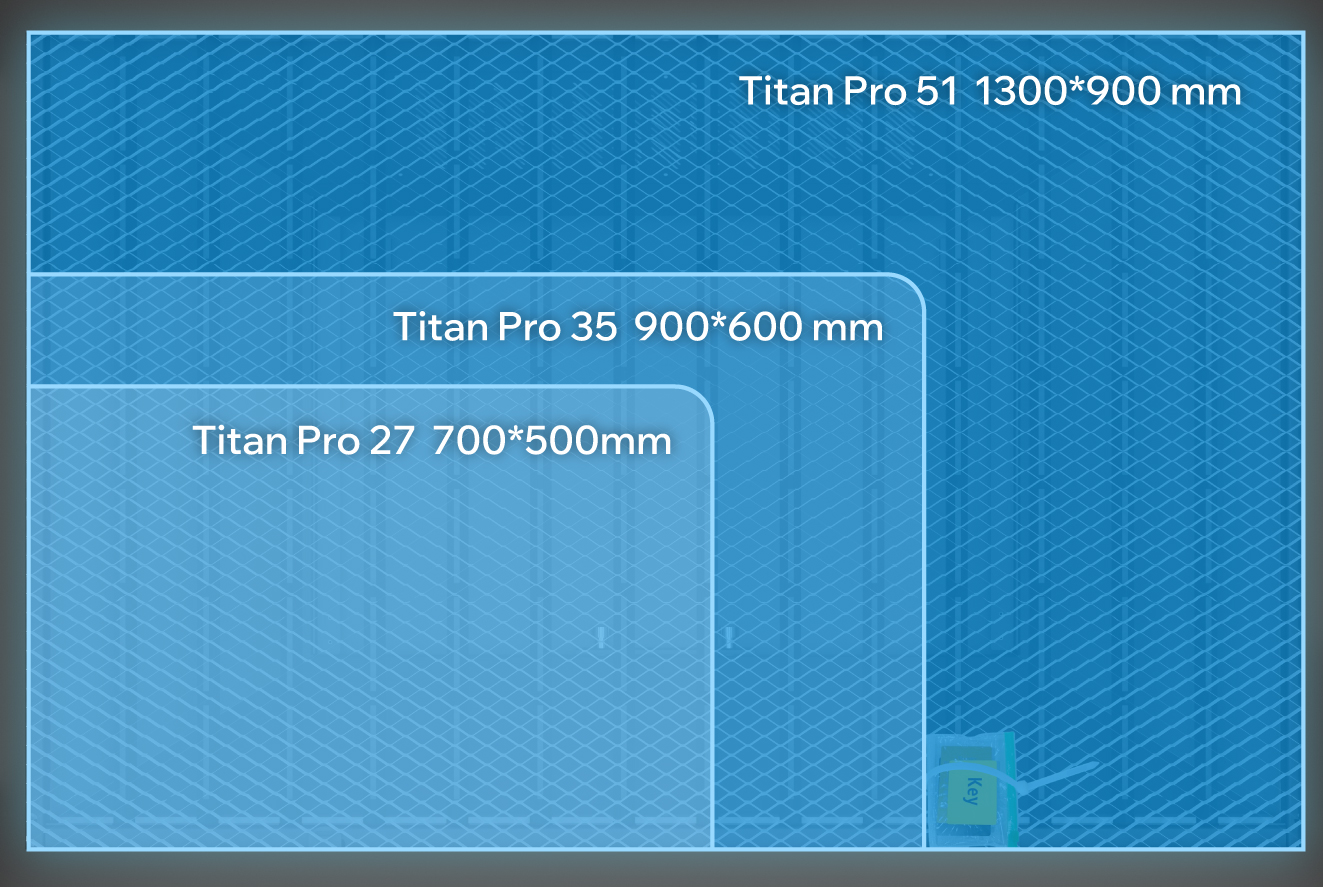 3 bed sizes of Titan Pro Series